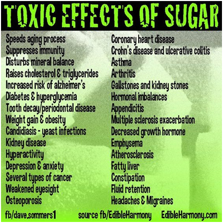 sugar-effects